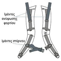 Πως να διαλέξετε σακίδιο για τις εξορμήσεις σας... 14 loadlifter